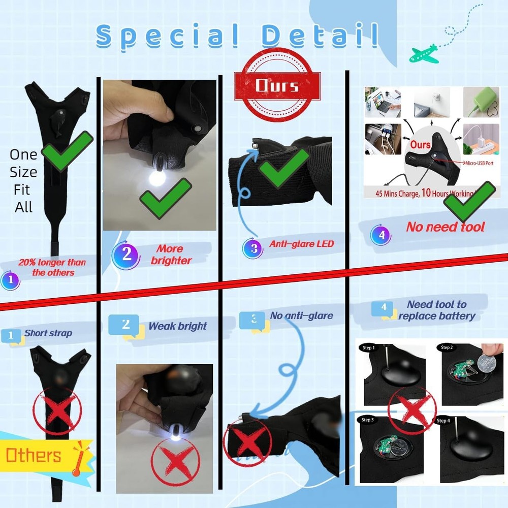 Waterproof Rechargeable LED Flashlight Gloves, Adjustable Strap,