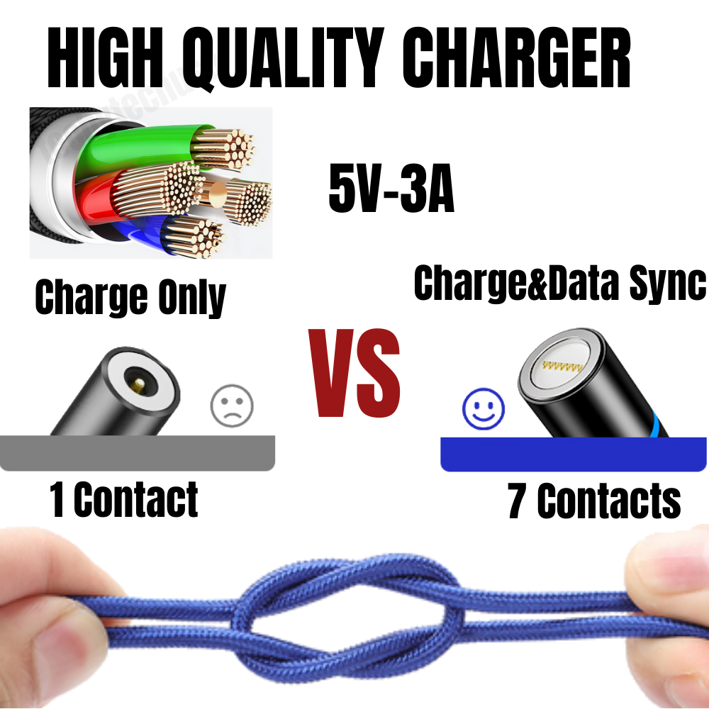 3Pack 3/6Ft 360° Magnetic Type C Cable Fast Charge USB C Phone Charger Data Sync