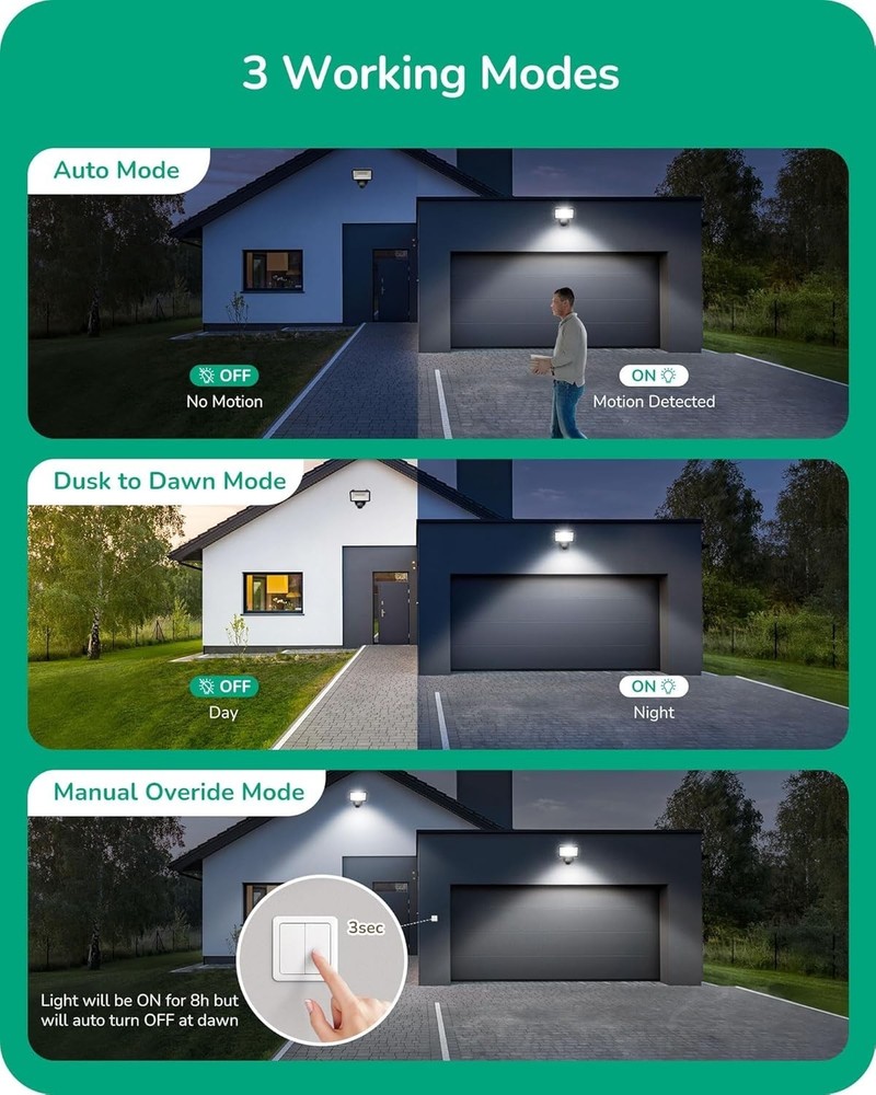 180-Degree Adjustable Motion Sensor for Security Floodlights - Listed, Black