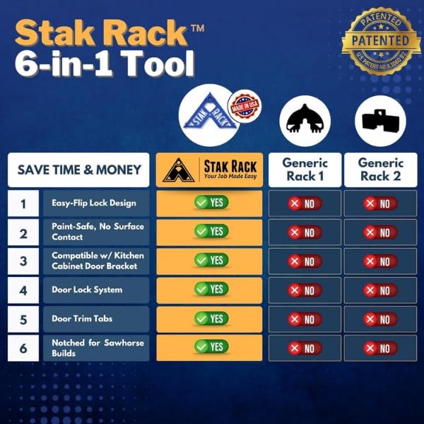 Stak Rack | 6 in 1 Painters Accessory Tool | Stacking Design | Paint Interior