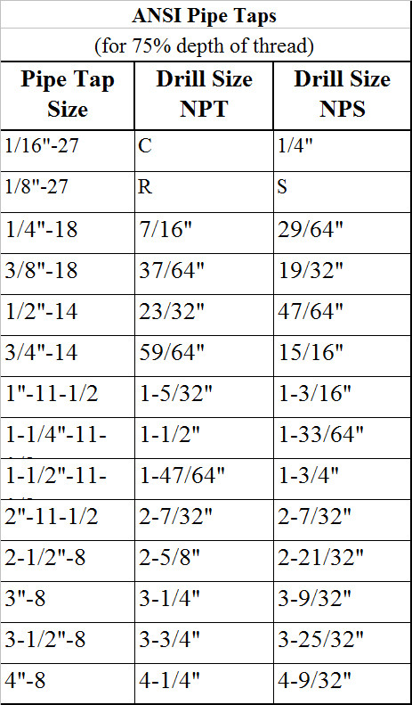 3/4-14 NPS Pipe Die Round Adjustable Split Die 2” OD HSS Straight Thread
