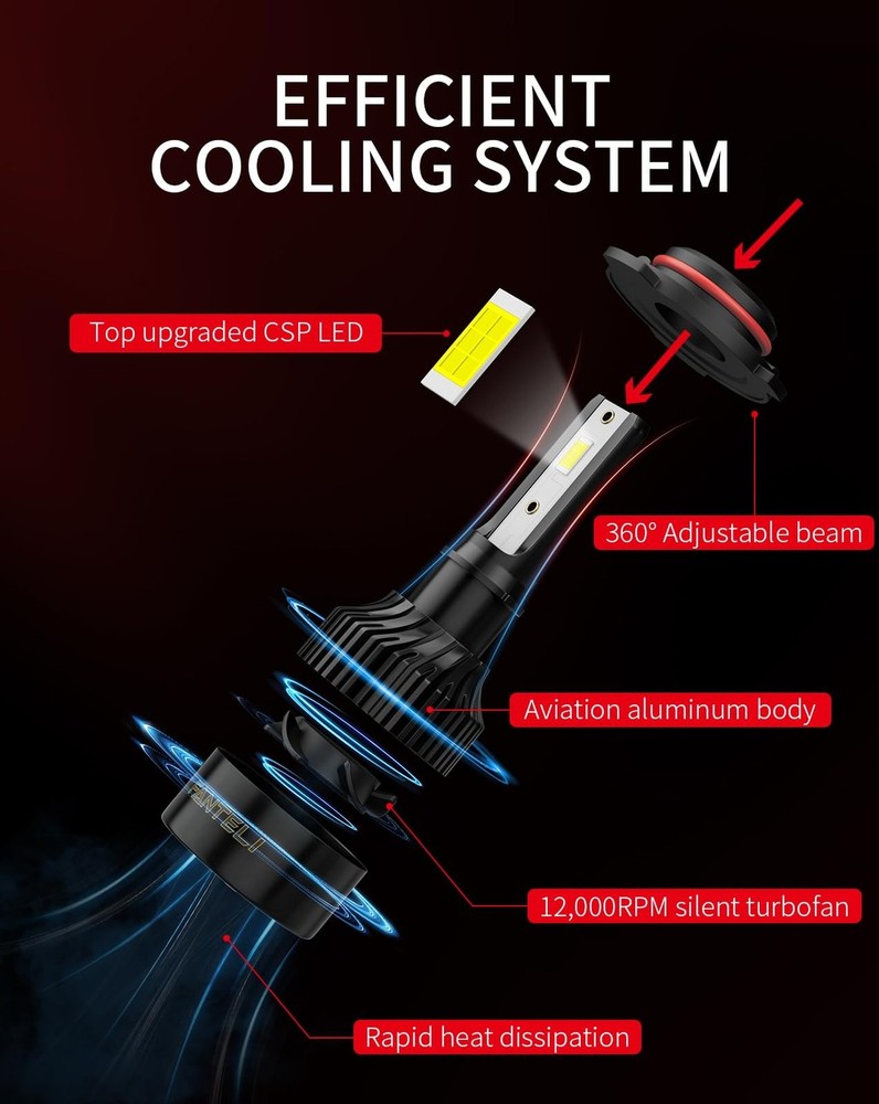 𝟫𝟢𝟢𝟧/𝖧𝖡𝟥 Bulbs, 40000LM