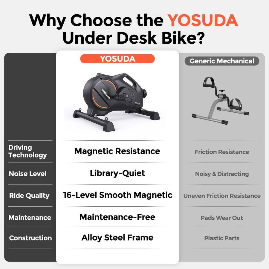 Under Desk Bike Pedal Exerciser - Magnetic Mini Exercise Bike, Desk Pedal Bike