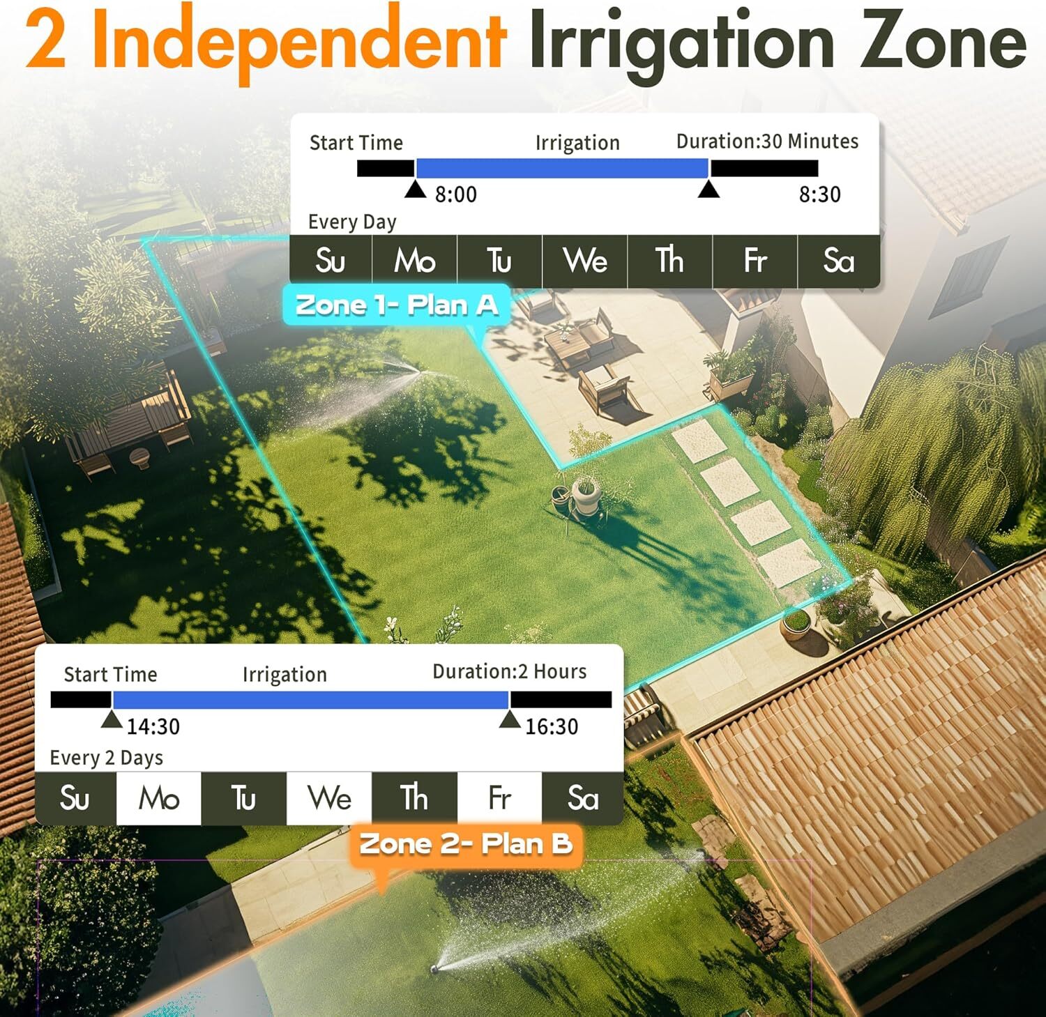 Sprinkler Timer 2 Zone Programmable Water Timer 2 Outlet for Outdoor Garden Lawn