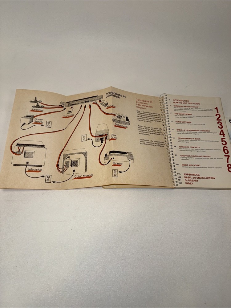VTG 1984 Commodore C64 User's Manual Used