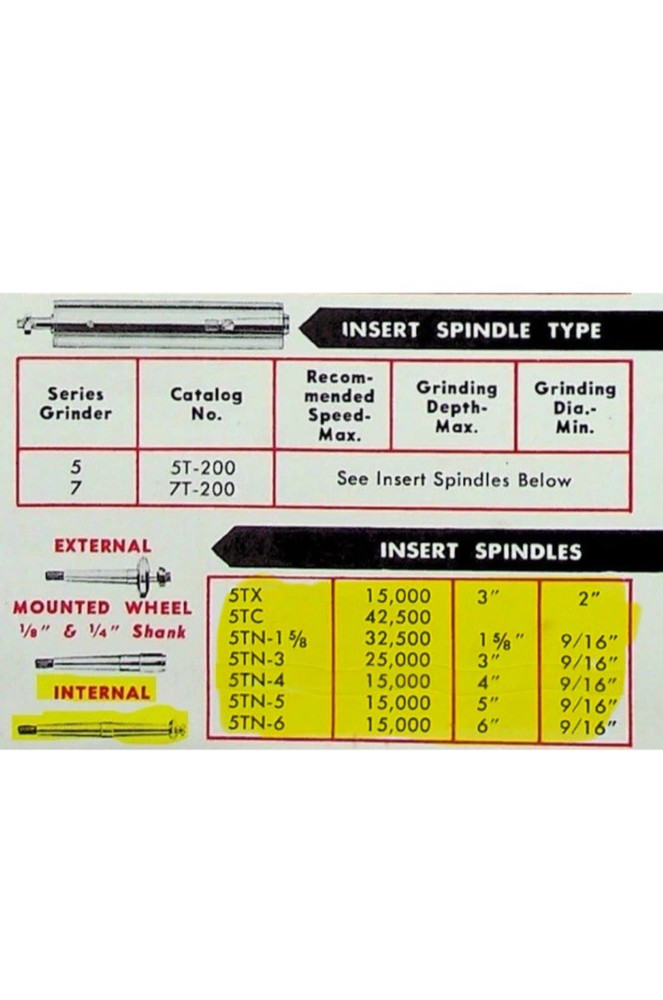 Dumore 5TN - 3” Internal Grinding Spindle Insert (E1)