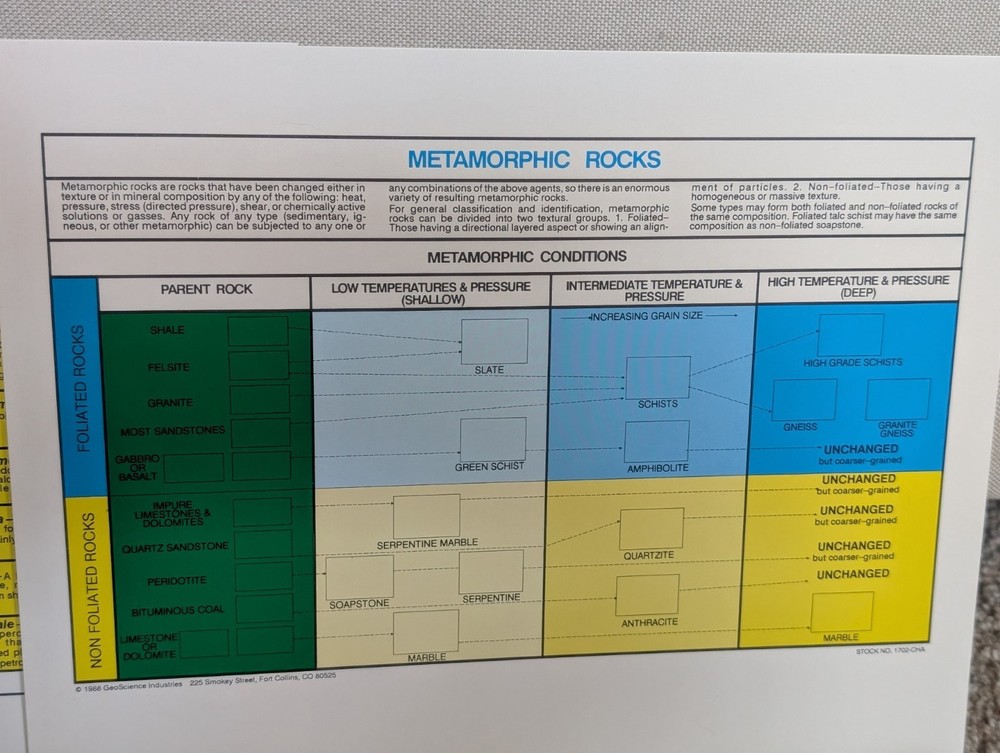 Introductory Earth Science Collection Includes 75 Specimens
