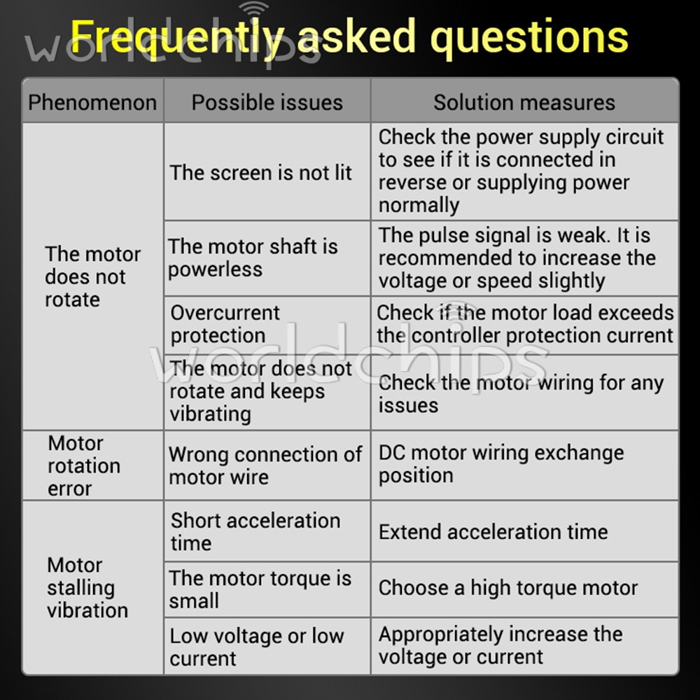 12-30V DMC02 DC Motor Controller Forward/Reverse Delay Cycle Speed Regulation
