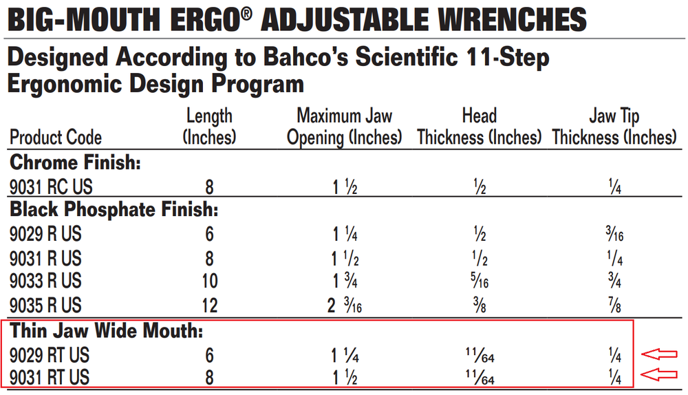 Thin Jaw Wide Mouth Ergo Adjustable Wrenches, Bahco