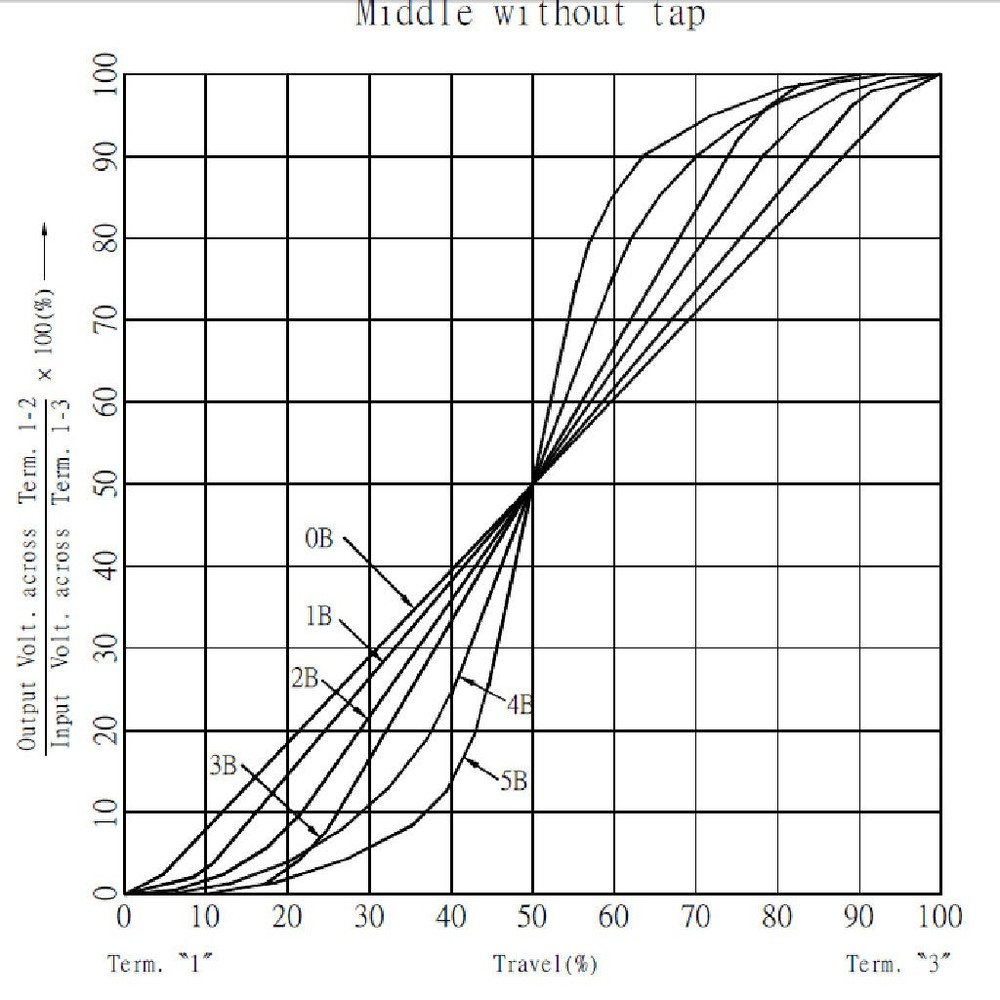 Instrument A1M B1M Push Pull Control Pots Potentiometer for