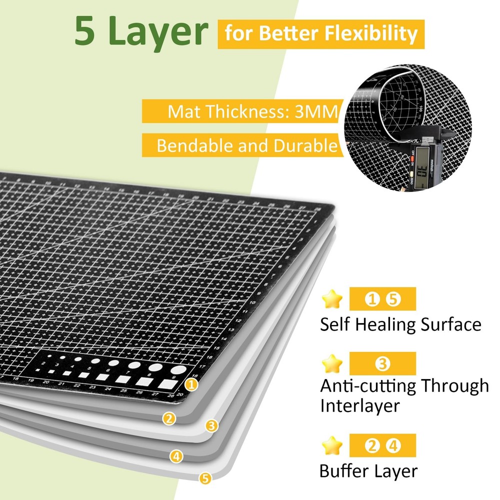 2 Pcs Large Cutting Mat Self Healing,Double Sided,Grid Line and Angles Help to C