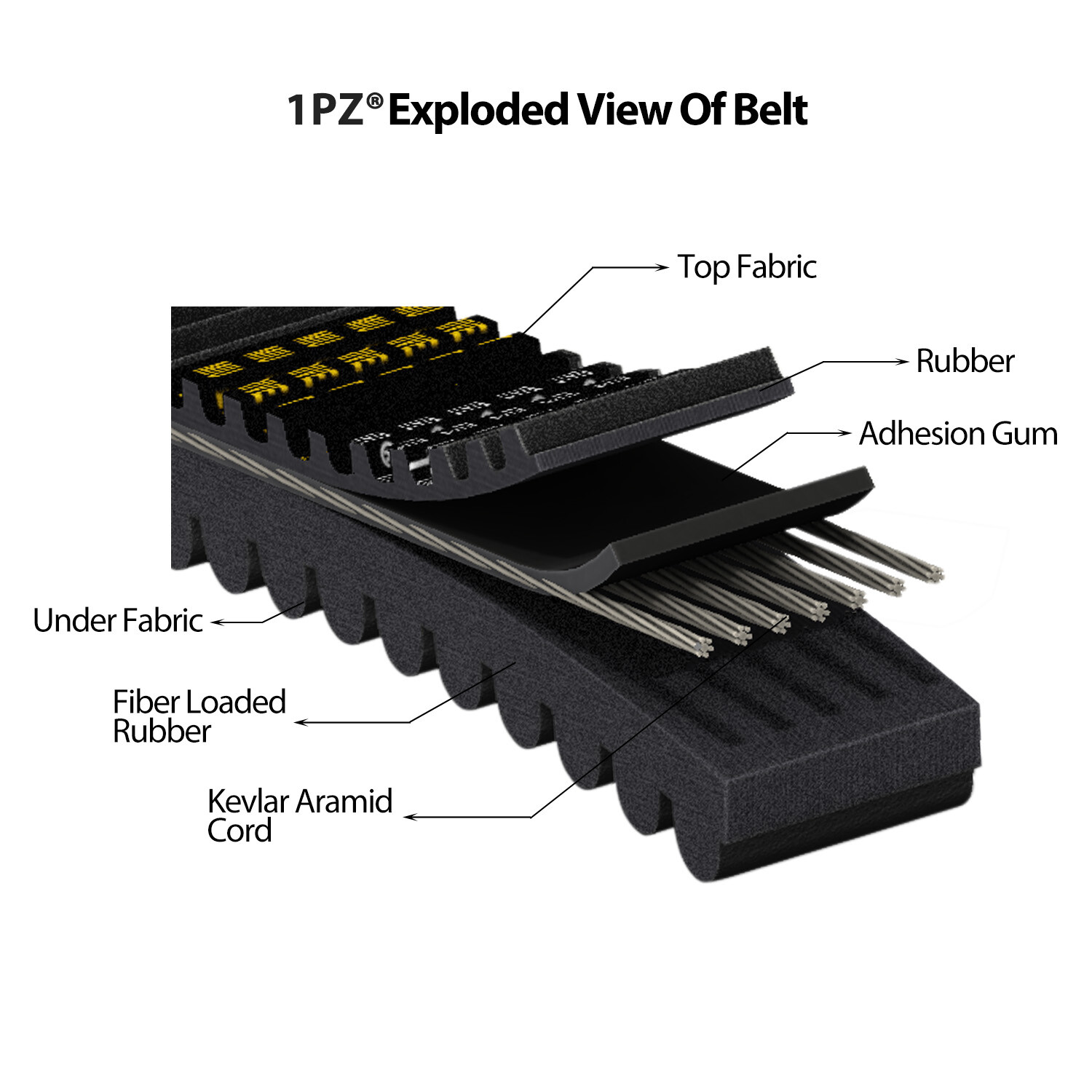 OEM Replacement Drive Belt For Polaris Ranger 900 XP 900 RZR 900 S 900 XP 900