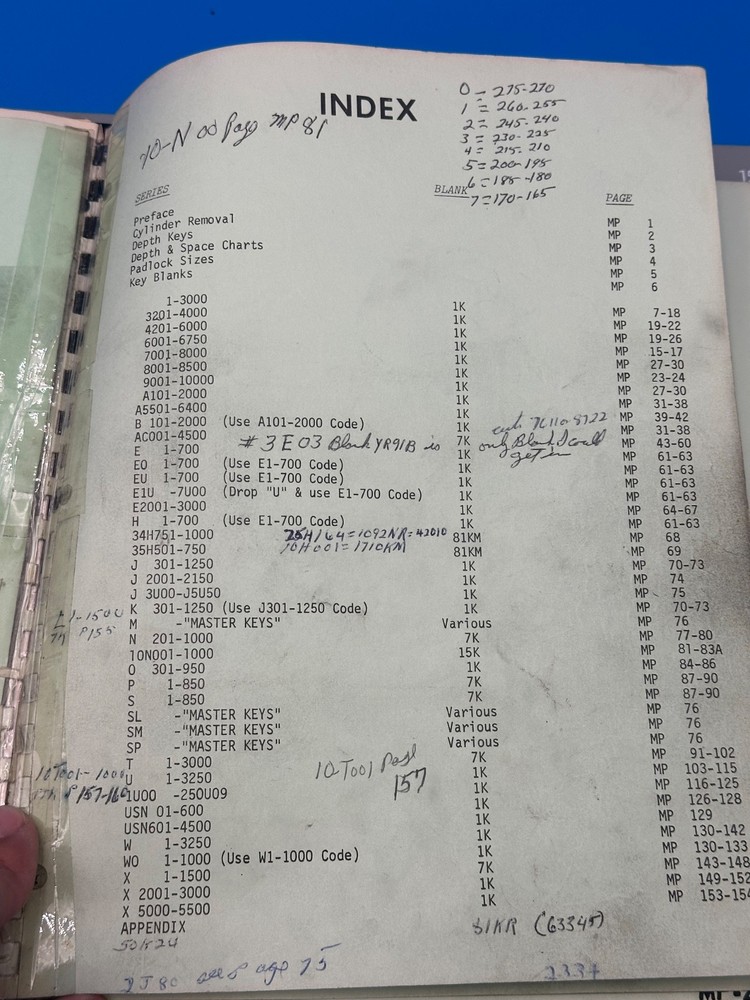 HPC MASTER PADLOCK CODES CATALOG