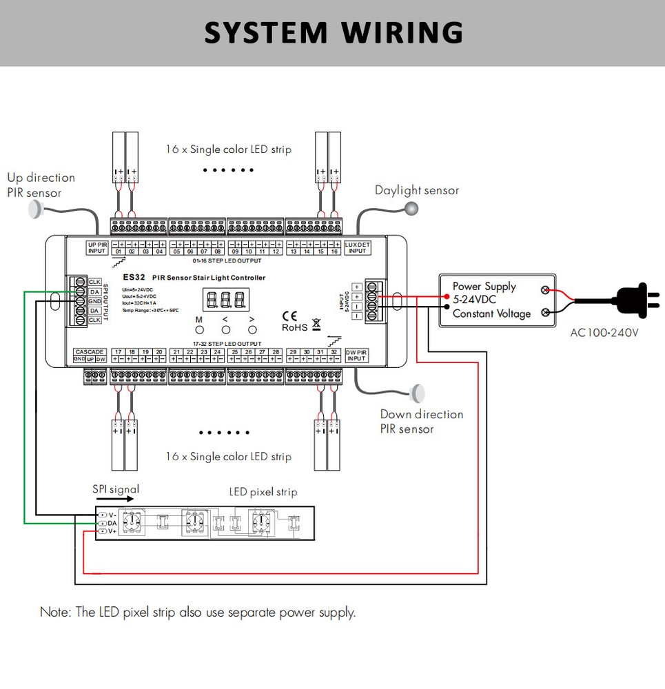 ES32 LED Stair Light Controller Dimmable Ladder RGB Pixel SPI Pir Motion Sensor