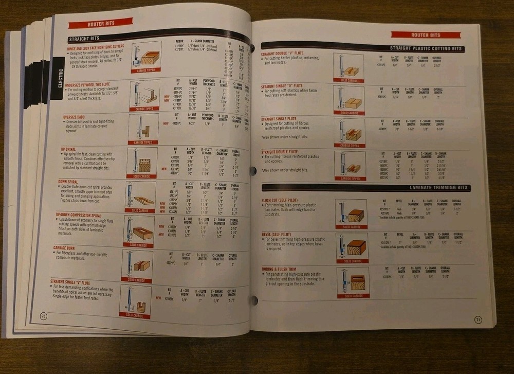 2004 Porter Cable Catalog Professional Power Tools Paperback