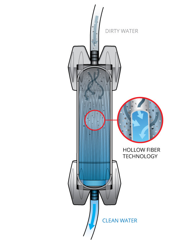 PLATYPUS GRAVITY WORKS REPLACEMENT FILTER CARTRIDGE IN-LINE HYDRATION FILTER