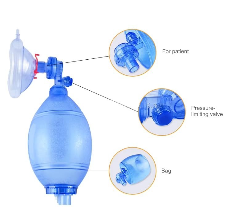CPR Resuscitation Training Set - Quality