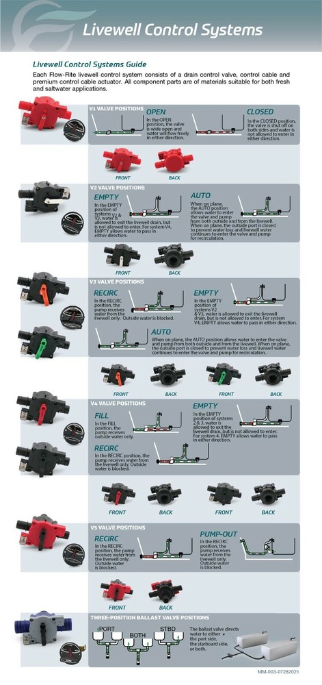 Flow-Rite MV-04-FN01-EB Control Valve, System 4 Front, Red Arm