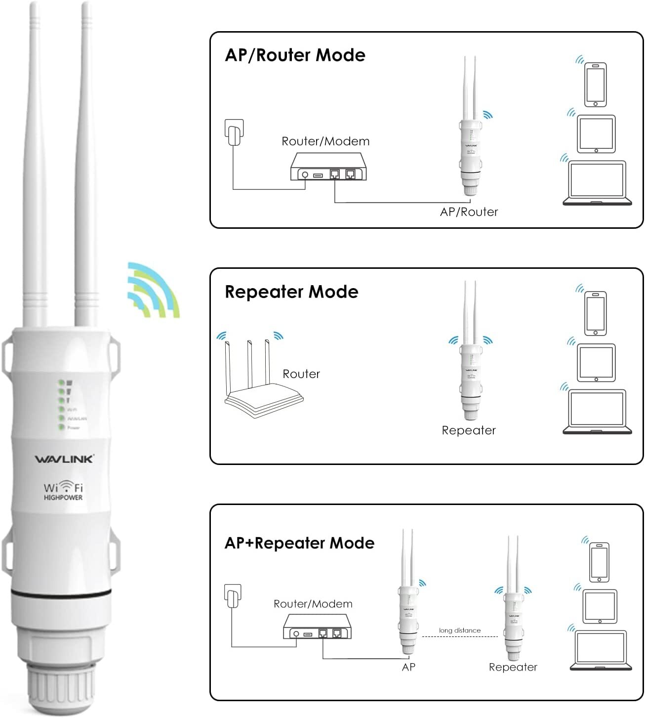 AC600 WiFi Long Range Extender Outdoor 2.4Ghz/5Ghz WiFi Repeater Weatherproof
