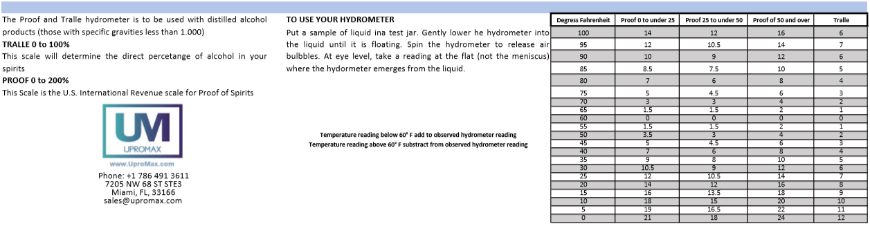 Hydrometer Alcohol 0-200 Proof and Tralle Proof Tester Distilling Spirit