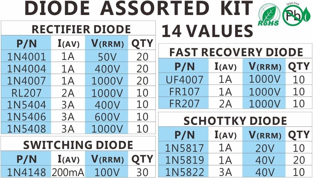 Complete 200-Piece Diode Kit: Fast Switching & Rectifier Options for Electronics