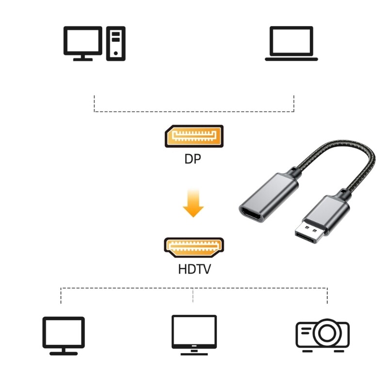 Upgrades Transfer Cable Easy to Use Cable Flexible Cable for Multiple Devices