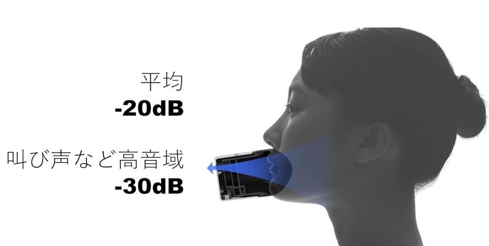 Shiftall Mutalk 2 Wireless Voice Suppression Microphone Soundproof USB Type-C