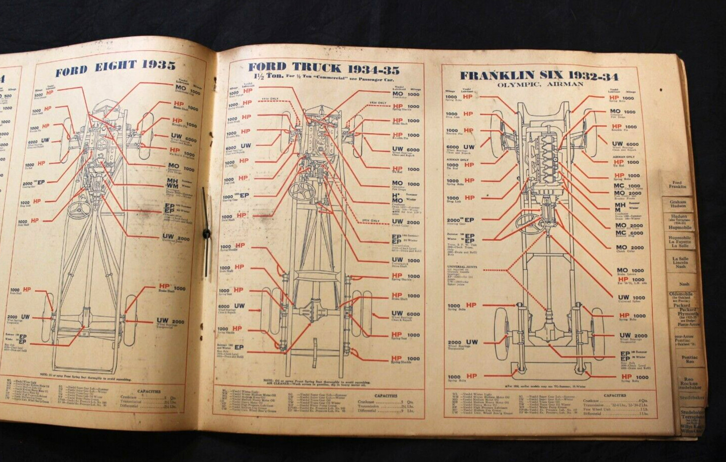 VTG. 1935 VEEDOL MOTOR OIL DEALER LUBRICATION GUIDE ~ TIDE WATER OIL COMPANY