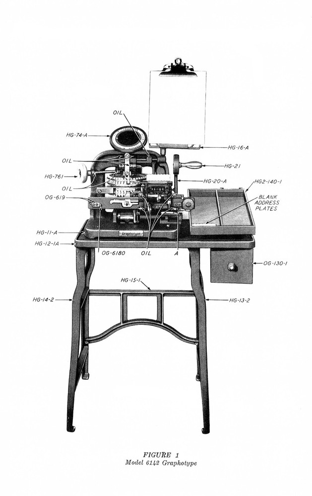 Instructions For Operating Class 6100 Graphotype Owners MANUAL