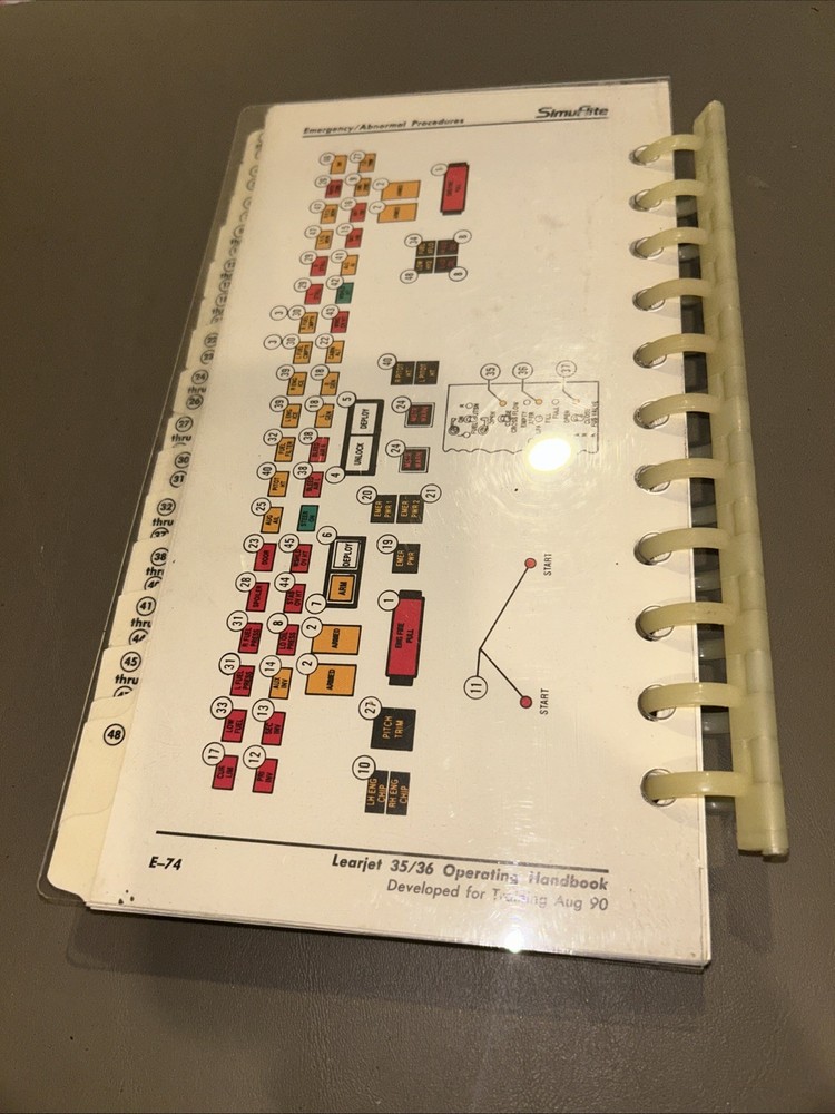 Learjet 35/36 Operating Handbook