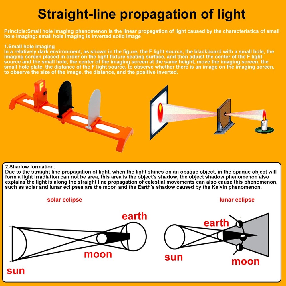 EXBEPE Physics Optics Experiment Set Refraction and Reflection of Light,Conve...