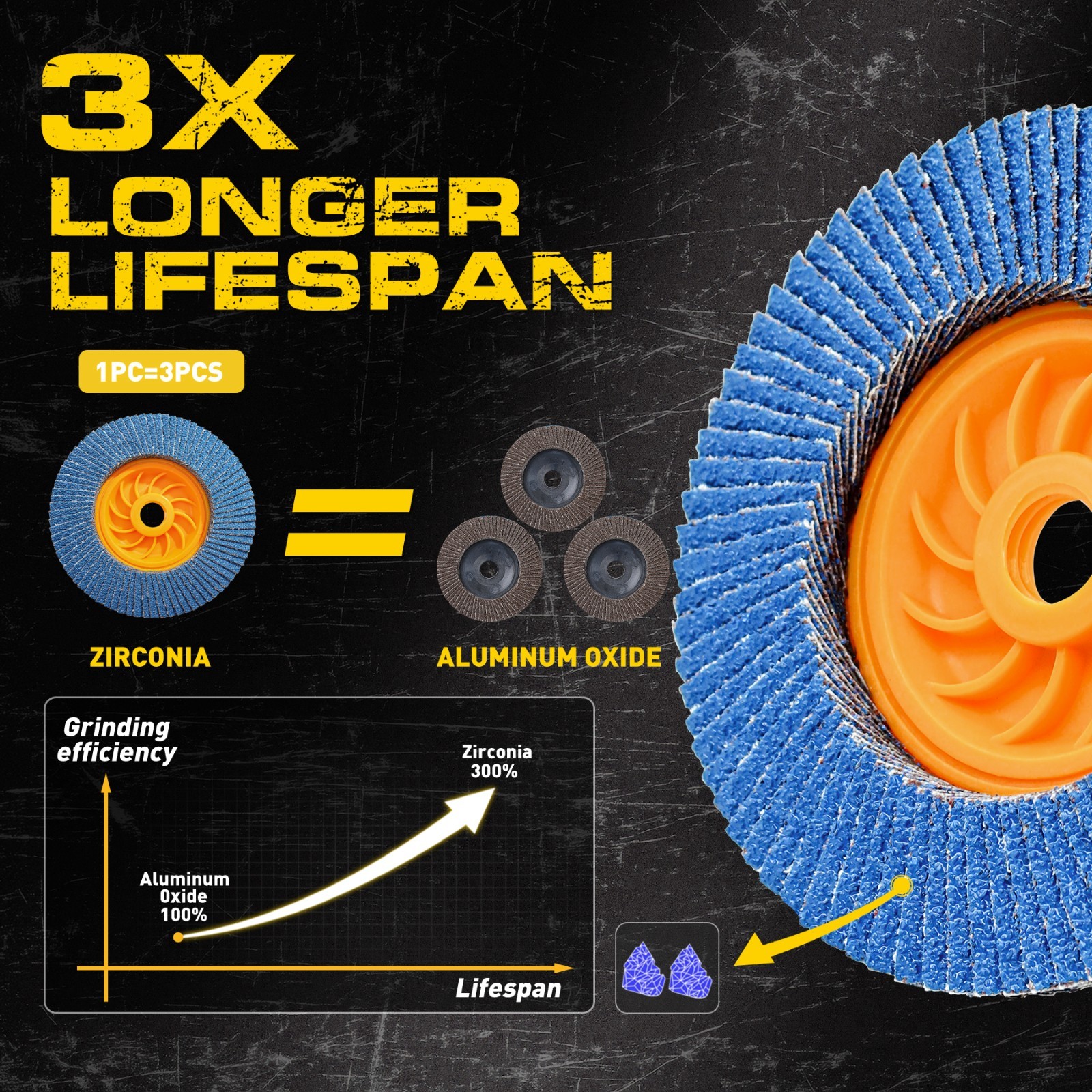 40PACK 4-1/2" x 5/8-11" Flap Discs 60 Grit Tool-Free Zirconia for Angle Grinder