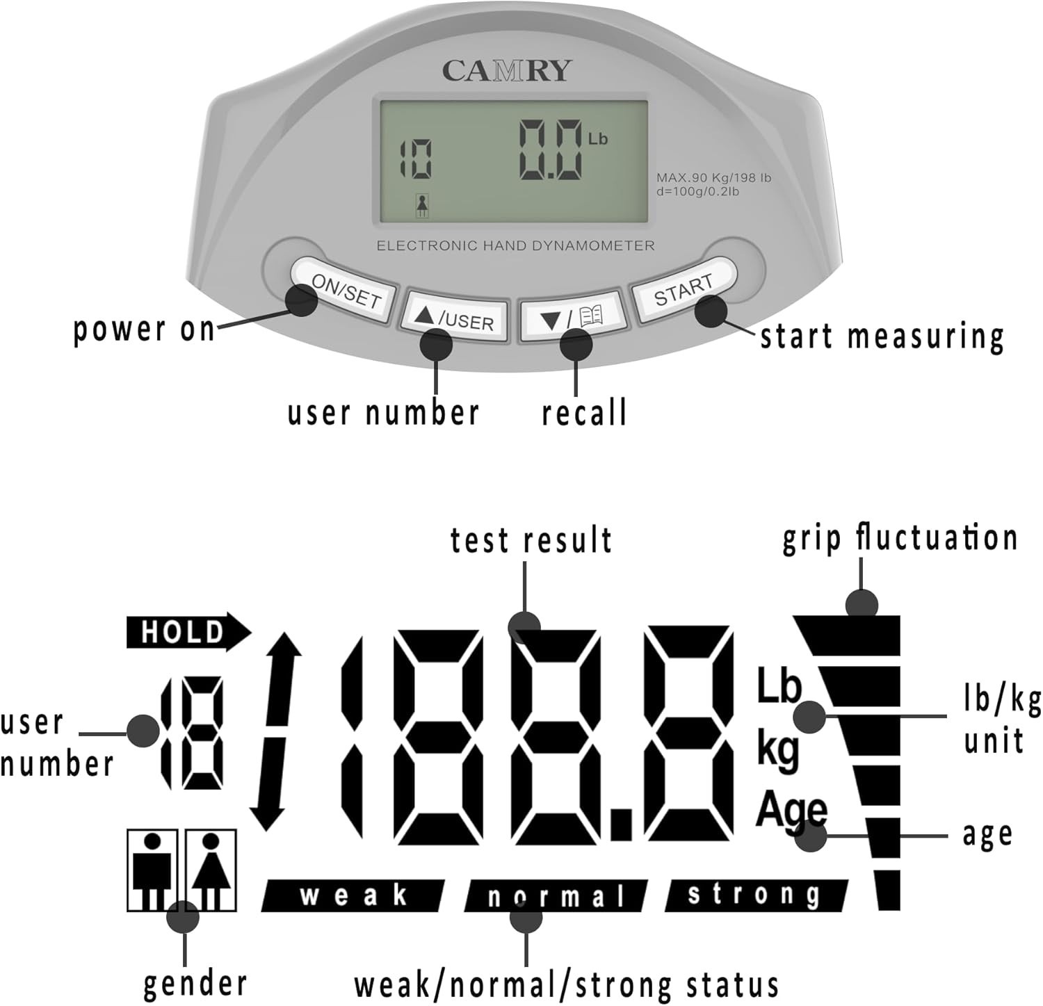 CAMRY Digital Hand Dynamometer Grip Strength Measurement Meter 198lbs/90kgs Auto