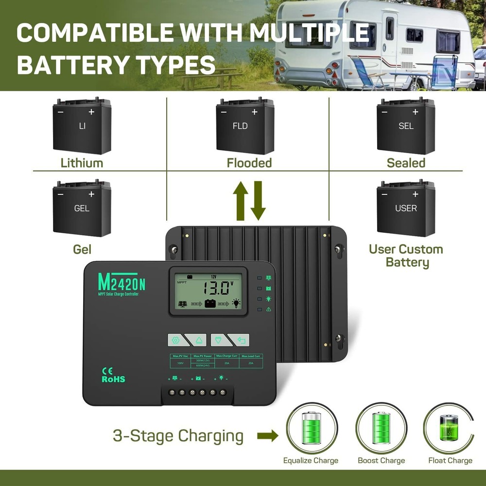 Open Box-HQST 20A 12/24V MPPT Solar Charge Controller