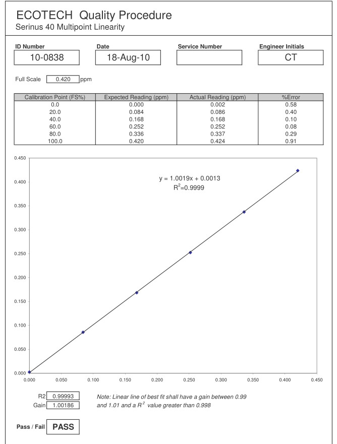Firmware Version 1.31.000 USB for Ecotech E020040 NOx Gas Analyser