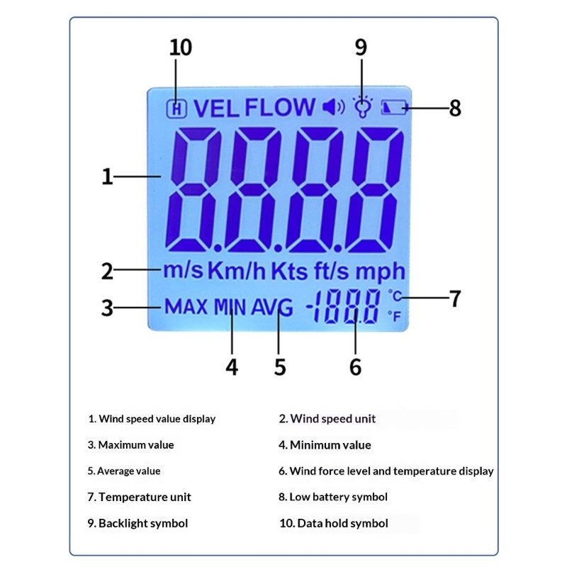 Wide Ranges Wind Tester Digital Anemometer ABS for Various Environment