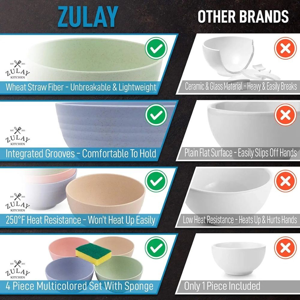 Zulay 24oz Unbreakable Wheat Straw Plastic Cereal Bowls Set of 4
