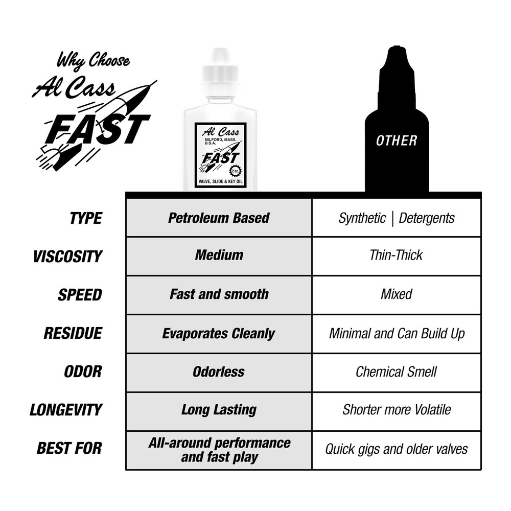 Al Cass Fast Valve Oil
