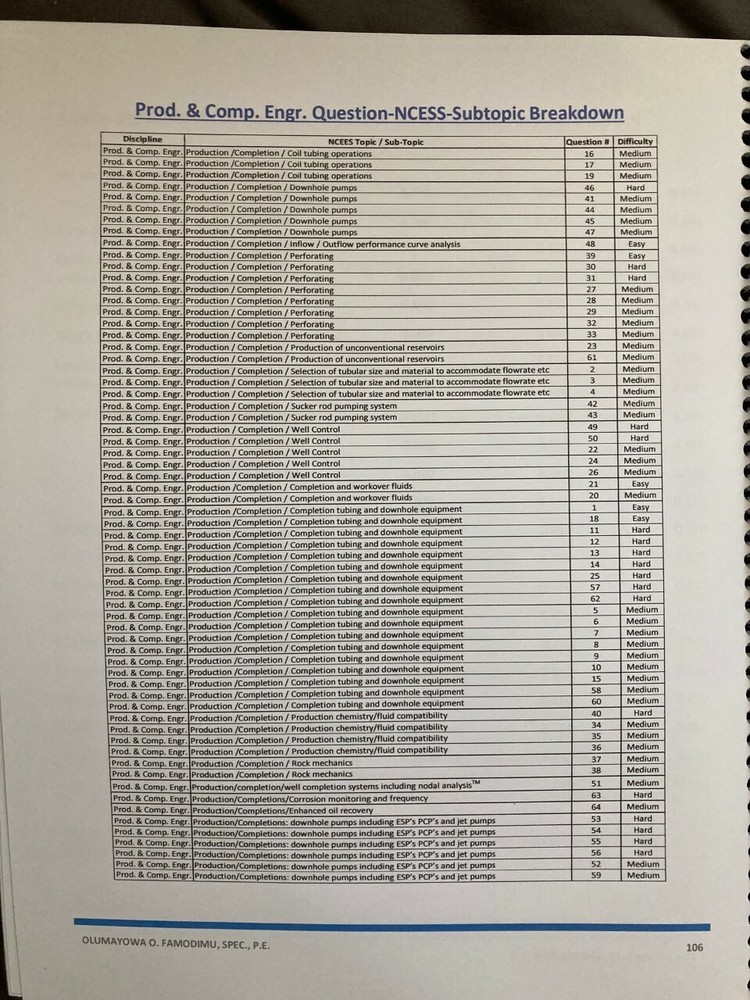 PE Petroleum Engineering Question Bank