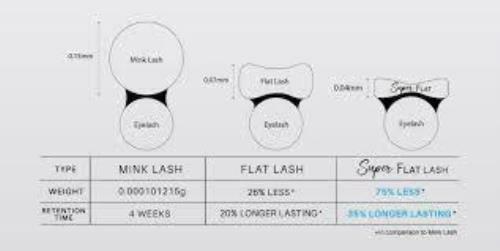 Super Flat C Curl Lash