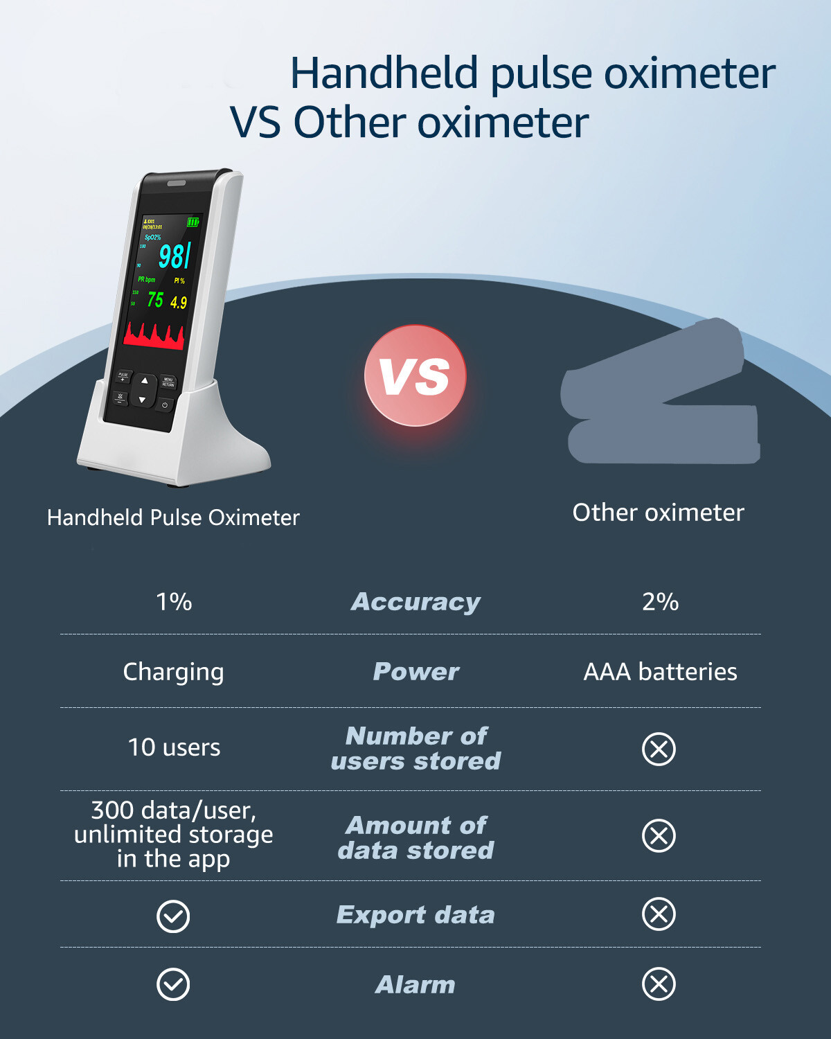 Handheld Pulse Oximeter Oxygen Monitor Heart Rate Monitor Fingertip FDA Approved