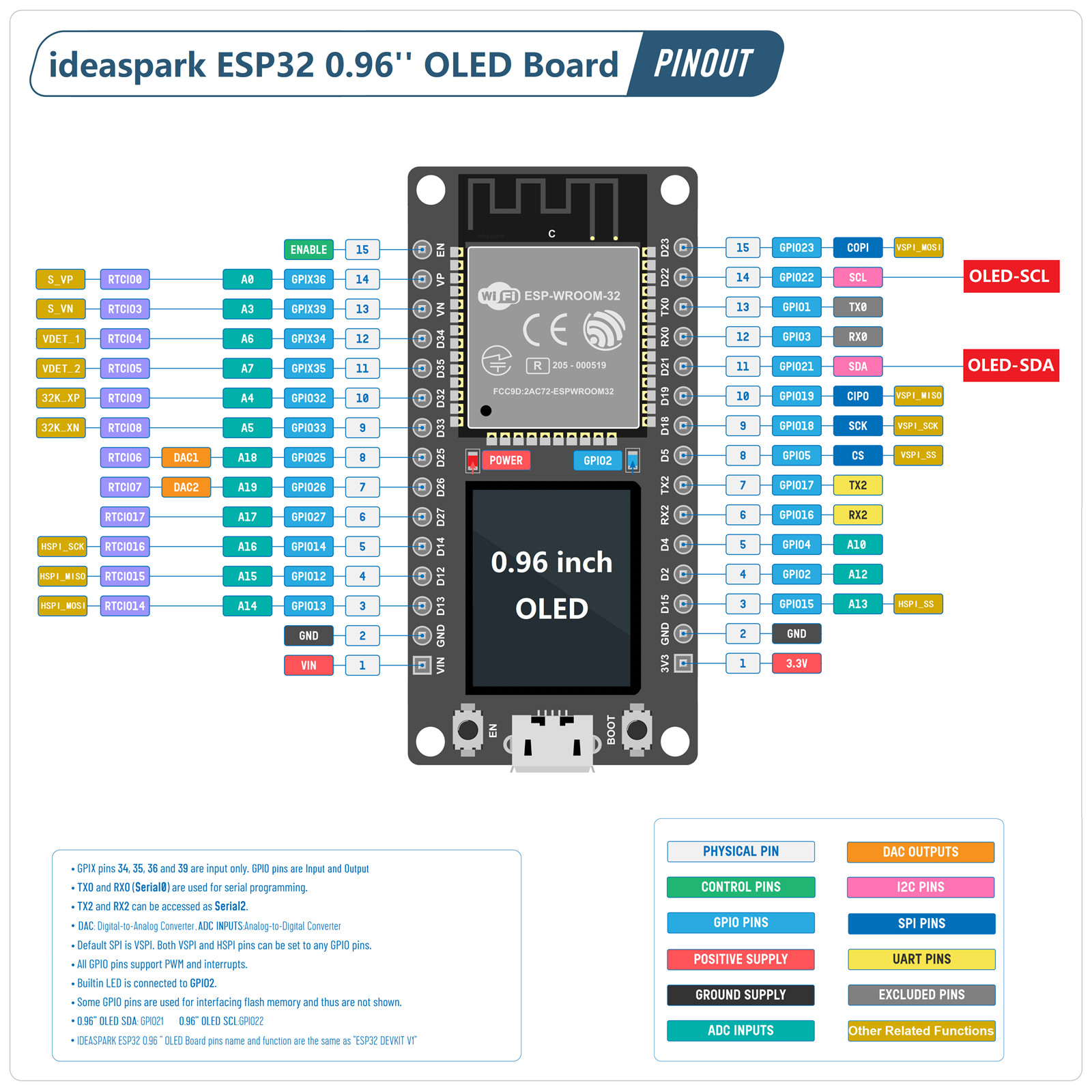 ideaspark® ESP32 Development Board with 0.96 Inch OLED Display,CH340,WiFi+BLE