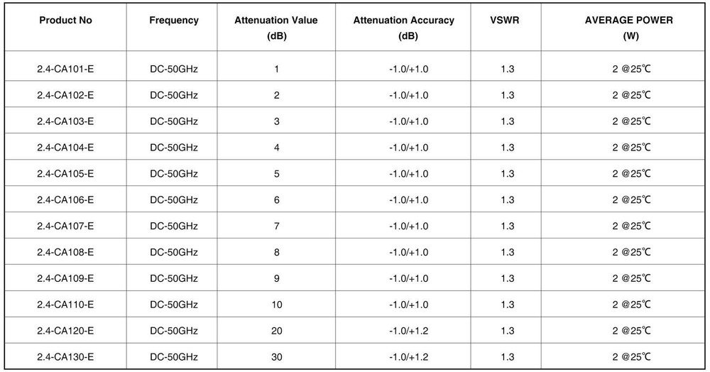 2.4mm Fixed Attenuator, DC - 50GHz, 2Watts