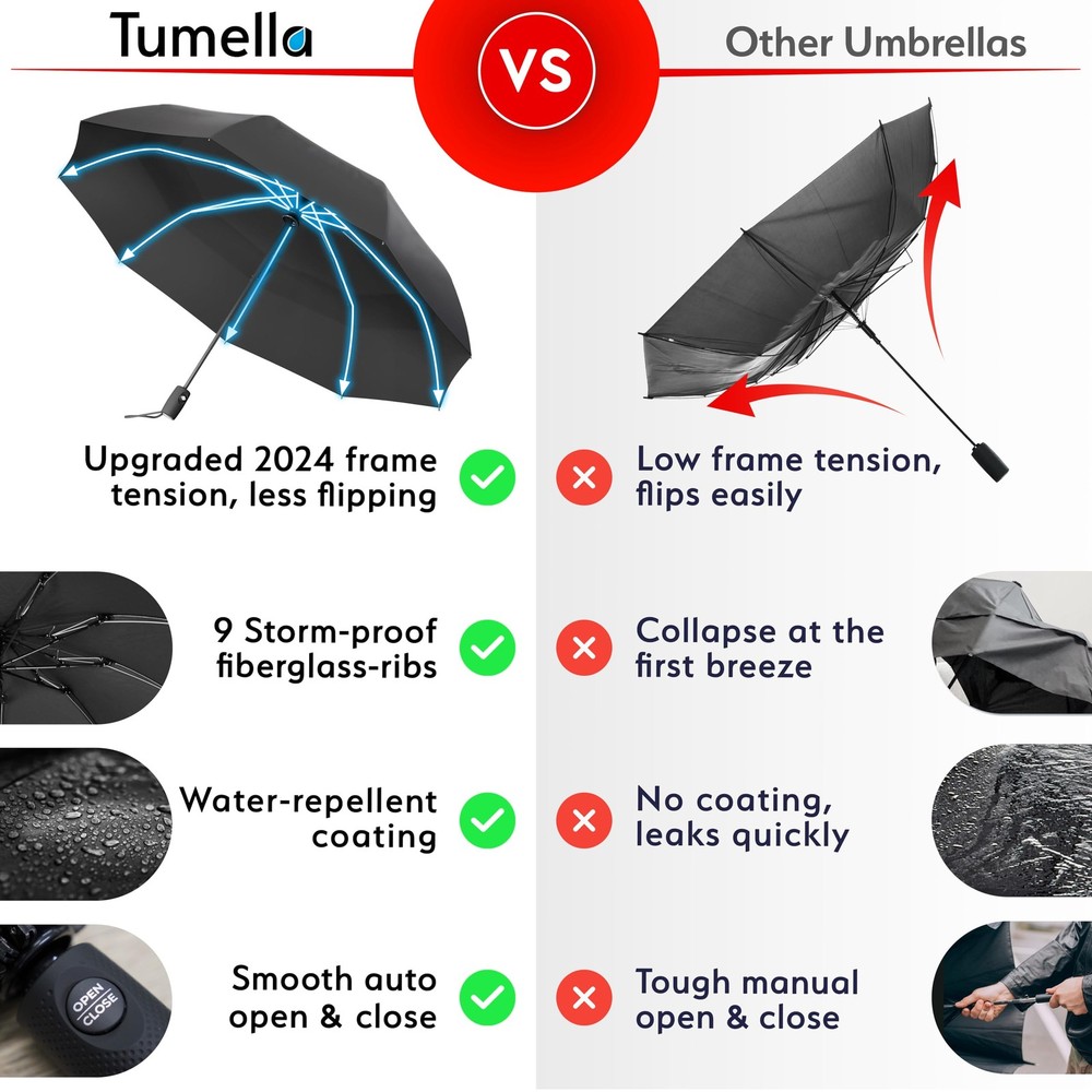 Inverted Windproof Umbrella, Large, Strong, Light, Portable, Automatic Revers...