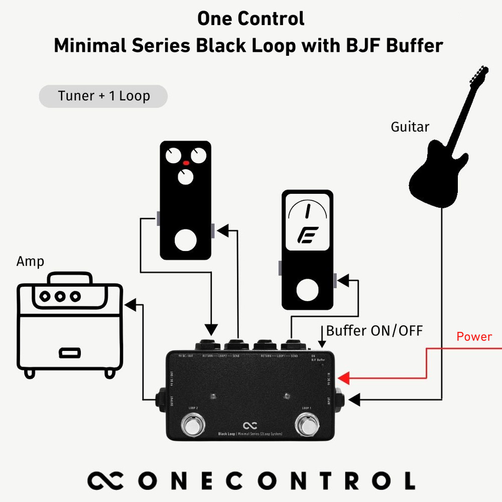 One Control Minimal Series Black Loop with BJF Buffer[Switcher][Input-Buffer]