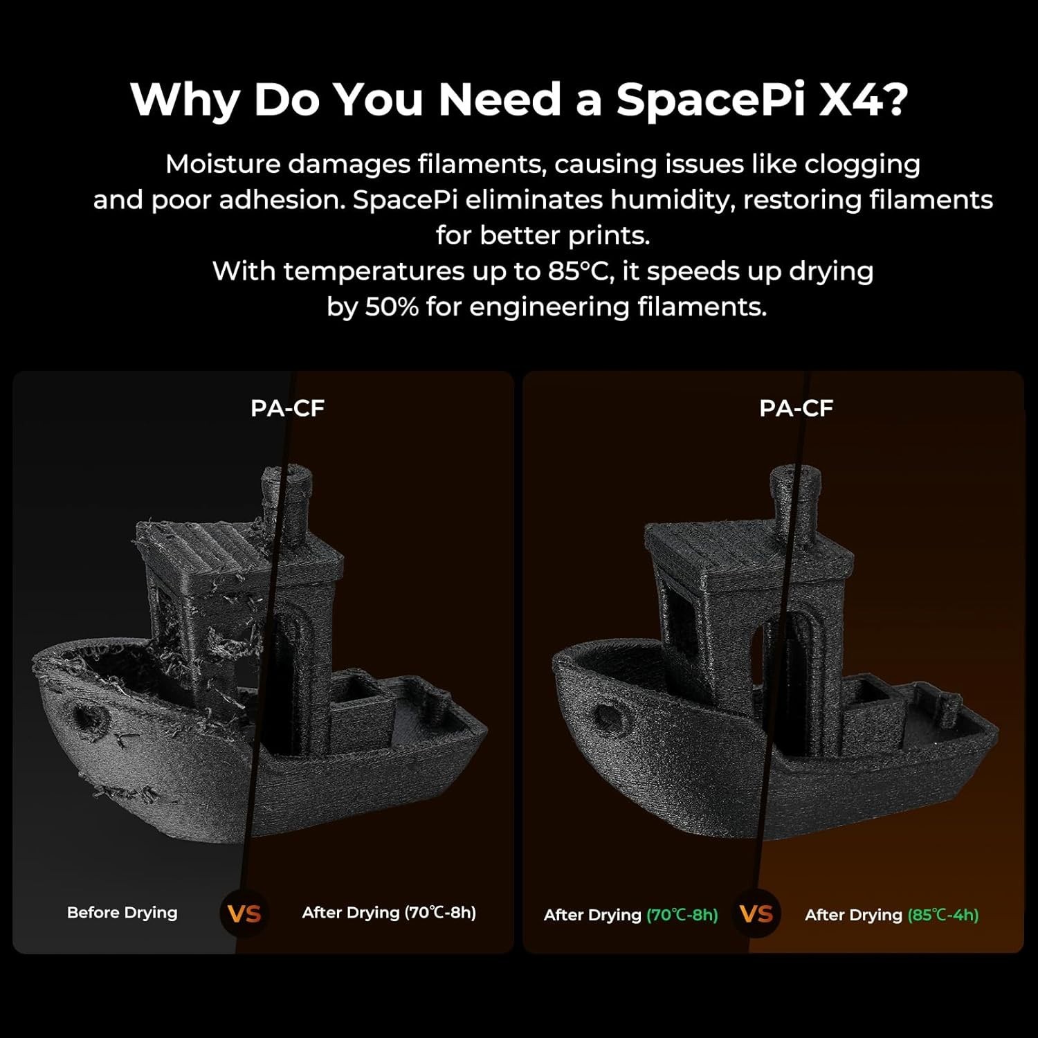 Creality Space Pi X4 Filament Dryer, 4 Spools 3D Printer Filament Dryer Box