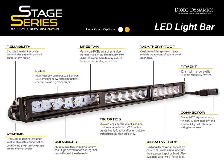 Diode Dynamics Dd5018 Ss30 White Driving Light Bar