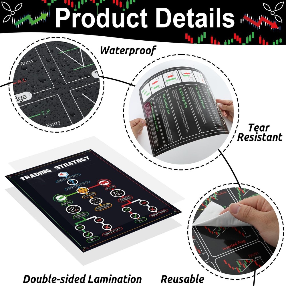 12Pcs Trading Chart Pattern Posters Candlestick Pattern Poster Bulletin Board...