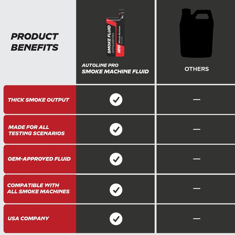 Automotive Smoke Machine 4.4oz Fluid Solution - Starter Size | Thick