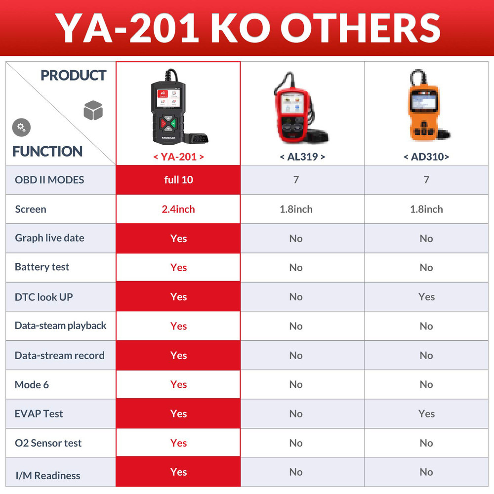 YA201 Car Full OBD2 EOBD Code Reader Professional Auto Scanner for Engine Check